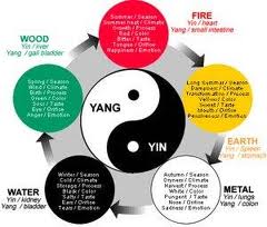 Yin-yang and Five elements