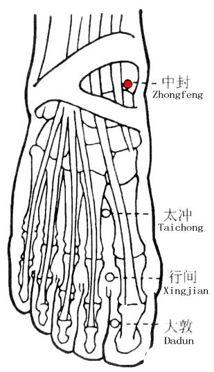 Zhongfeng